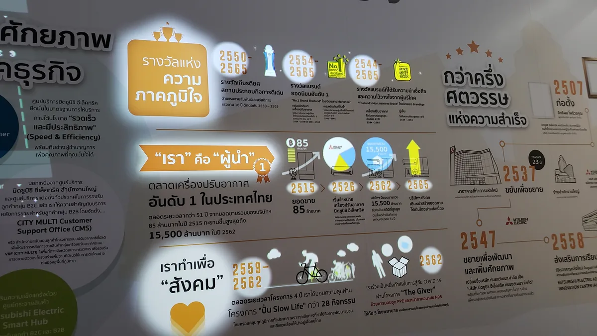 Mitsubishi Electric MKY Innovation Center ภาพที่ 14